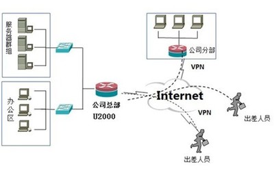 艾泰科技U2000 以智能運維提升服務(wù)品質(zhì)，全方位保障網(wǎng)絡(luò)設(shè)備穩(wěn)定運行