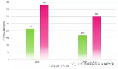 基于Intel Xeon處理器技術(shù)的賽特斯高性能FlexBNG實現(xiàn)與應(yīng)用
