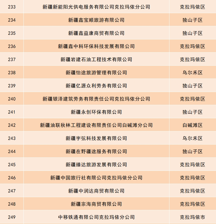 關于依法辦理小微型客車租賃經(jīng)營服務備案的公告